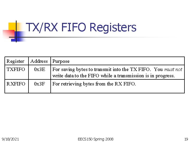 TX/RX FIFO Registers Register Address Purpose TXFIFO 0 x 3 E For saving bytes