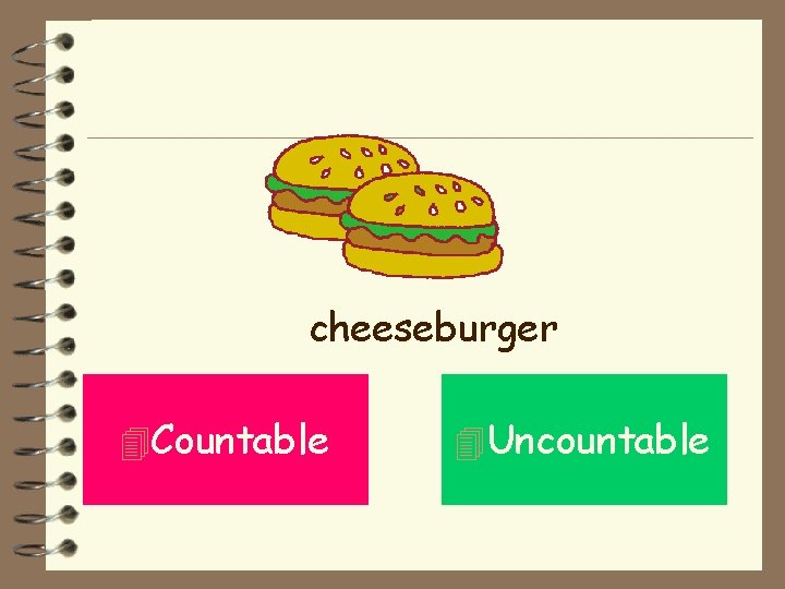 cheeseburger 4 Countable 4 Uncountable 