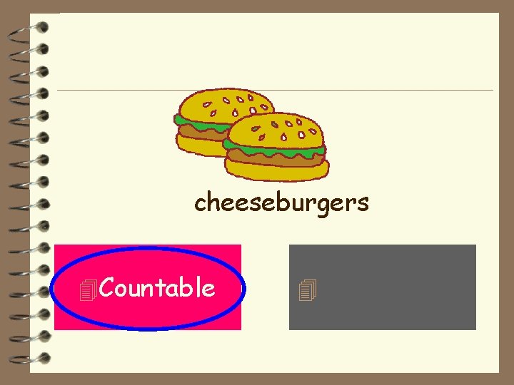 cheeseburgers 4 Countable 4 Uncountable 