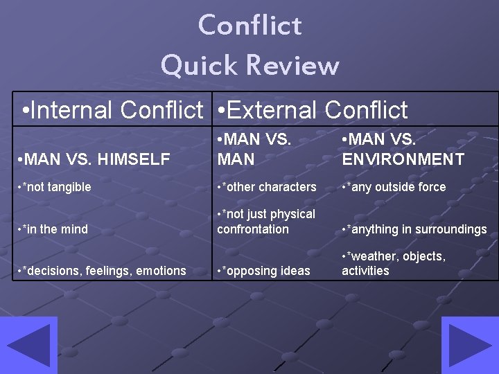 Conflict Quick Review • Internal Conflict • External Conflict • MAN VS. HIMSELF •