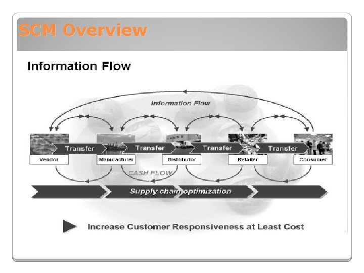 SCM Overview 