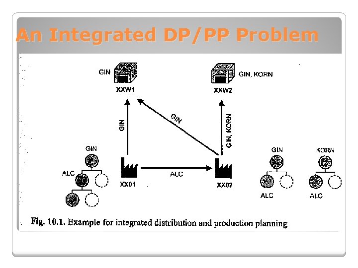 An Integrated DP/PP Problem 