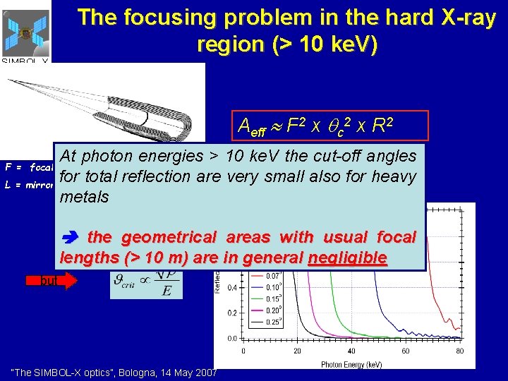 SIMBOL-X The focusing problem in the hard X-ray region (> 10 ke. V) Wolter