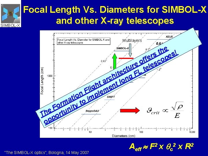 SIMBOL-X Focal Length Vs. Diameters for SIMBOL-X and other X-ray telescopes Multilayers 0. 6