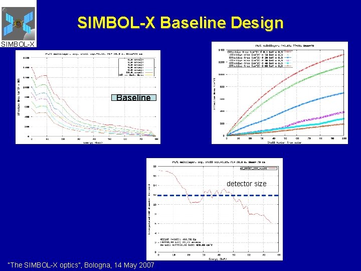 SIMBOL-X Baseline Design SIMBOL-X Baseline detector size “The SIMBOL-X optics”, Bologna, 14 May 2007