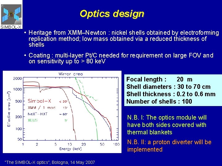 Optics design SIMBOL-X • Heritage from XMM–Newton : nickel shells obtained by electroforming replication