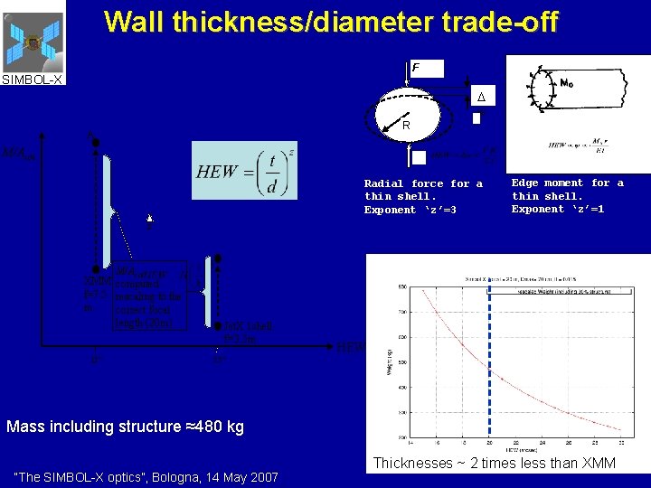 Wall thickness/diameter trade-off F SIMBOL-X D w R A M/Acol Radial force for a