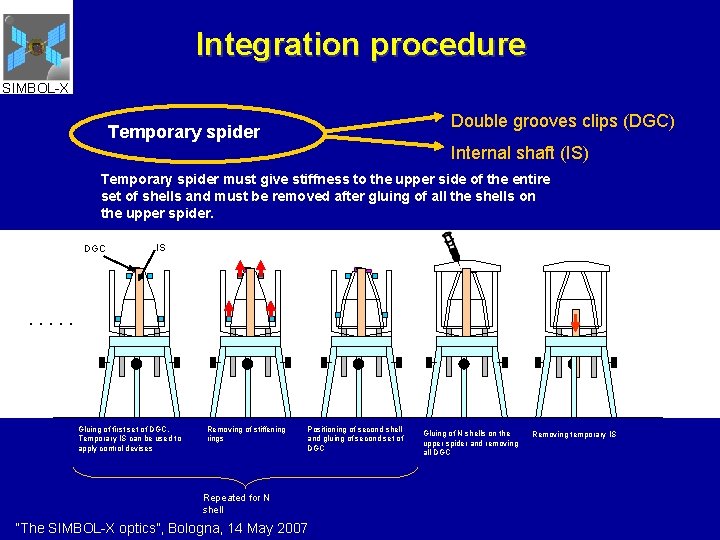 Integration procedure SIMBOL-X Double grooves clips (DGC) Temporary spider Internal shaft (IS) Temporary spider