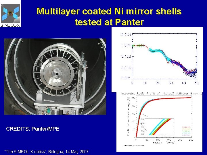 SIMBOL-X Multilayer coated Ni mirror shells tested at Panter CREDITS: Panter/MPE “The SIMBOL-X optics”,