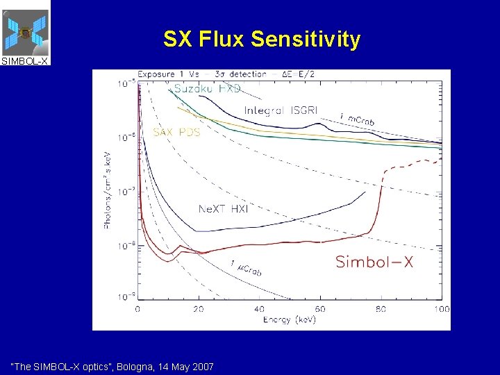 SX Flux Sensitivity SIMBOL-X “The SIMBOL-X optics”, Bologna, 14 May 2007 