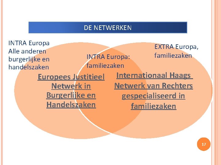 DE NETWERKEN INTRA Europa Alle anderen burgerlijke en handelszaken INTRA Europa: familiezaken Europees Justitieel
