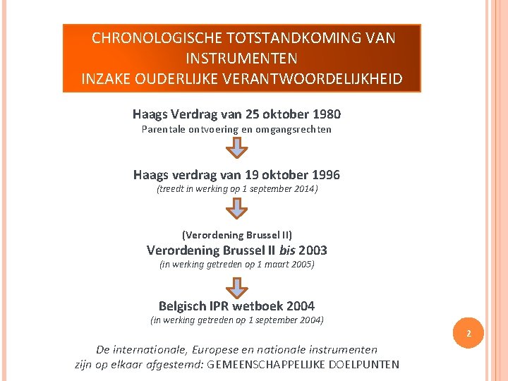 CHRONOLOGISCHE TOTSTANDKOMING VAN INSTRUMENTEN INZAKE OUDERLIJKE VERANTWOORDELIJKHEID Haags Verdrag van 25 oktober 1980 Parentale