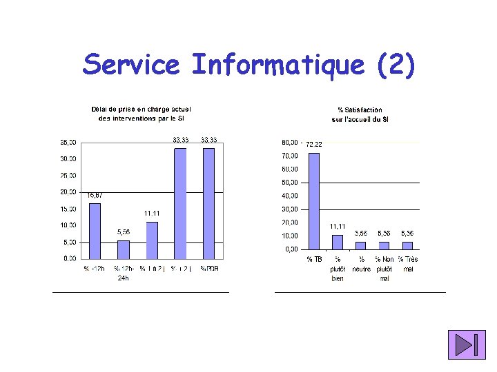 Service Informatique (2) 