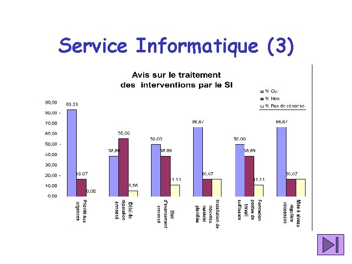 Service Informatique (3) 