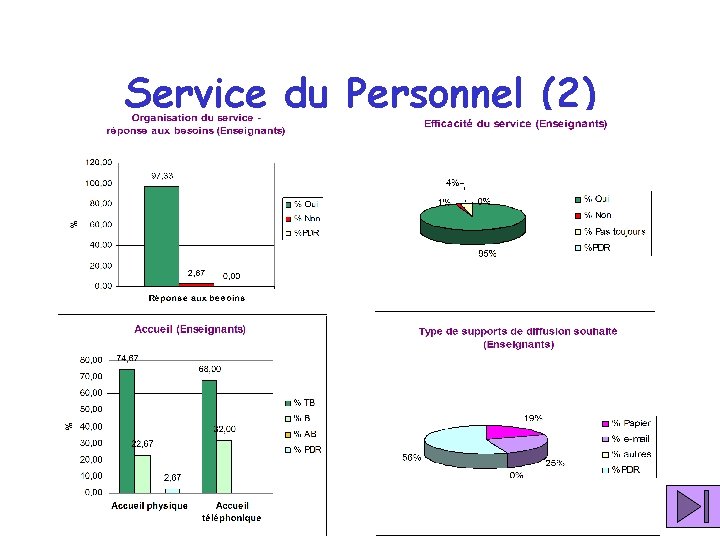 Service du Personnel (2) 