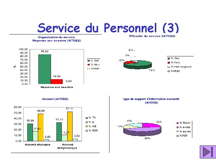 Service du Personnel (3) 