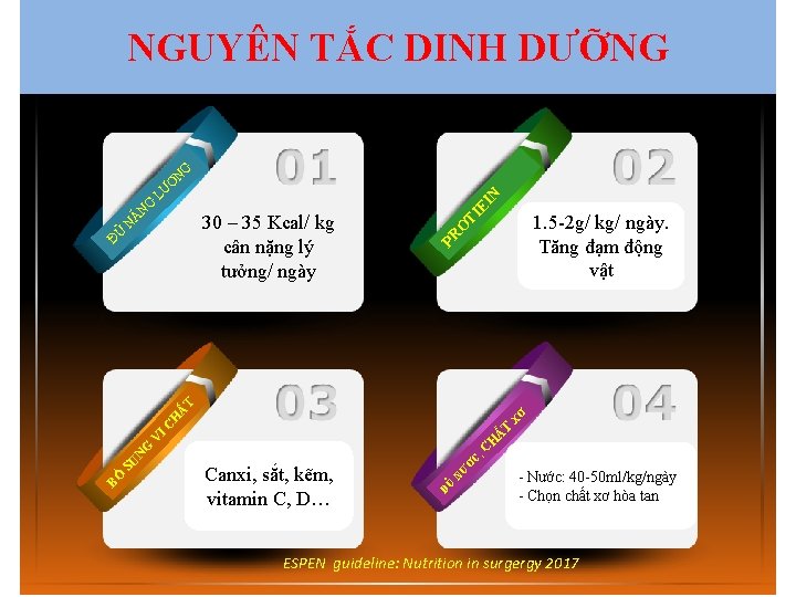 NGUYÊN TẮC DINH DƯỠNG N EI V IC H Ấ T Đ 1. 5