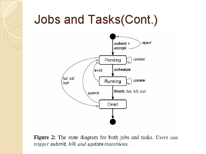 Jobs and Tasks(Cont. ) 