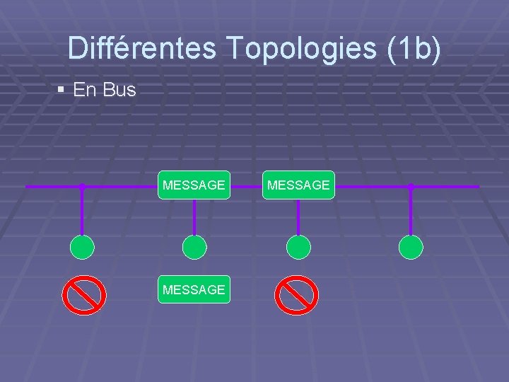 Différentes Topologies (1 b) § En Bus MESSAGE 