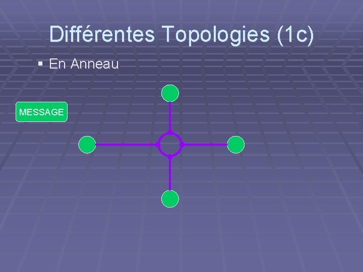 Différentes Topologies (1 c) § En Anneau MESSAGE 