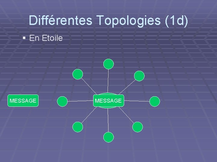 Différentes Topologies (1 d) § En Etoile MESSAGE HUB 