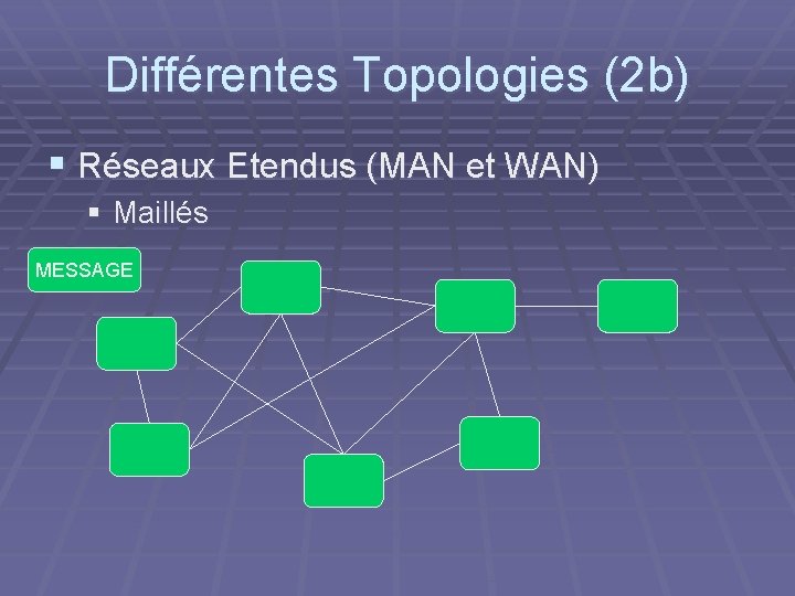 Différentes Topologies (2 b) § Réseaux Etendus (MAN et WAN) § Maillés MESSAGE 