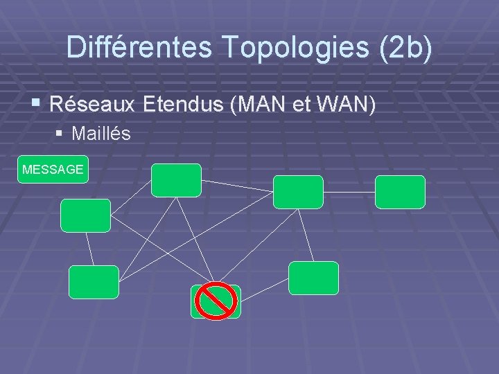 Différentes Topologies (2 b) § Réseaux Etendus (MAN et WAN) § Maillés MESSAGE 