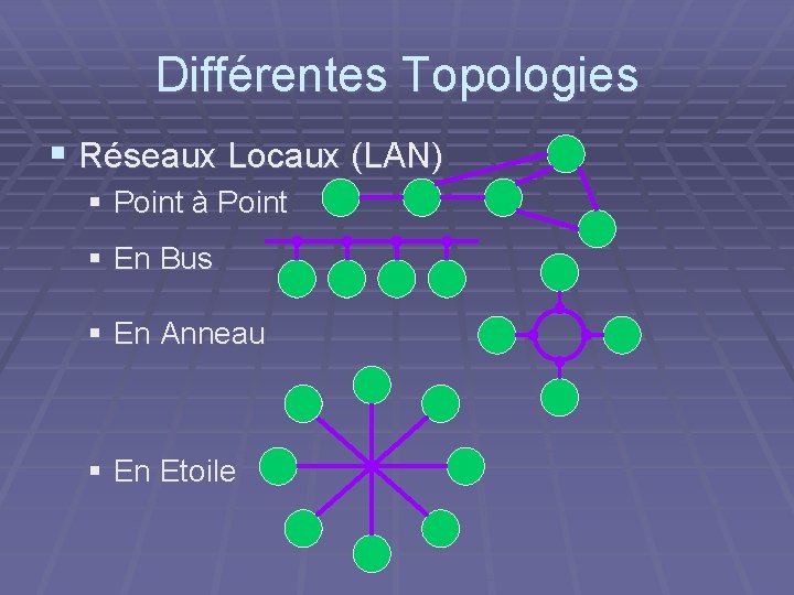 Différentes Topologies § Réseaux Locaux (LAN) § Point à Point § En Bus §