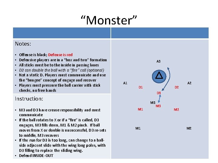“Monster” Notes: Offense is black; Defense is red Defensive players are in a “box