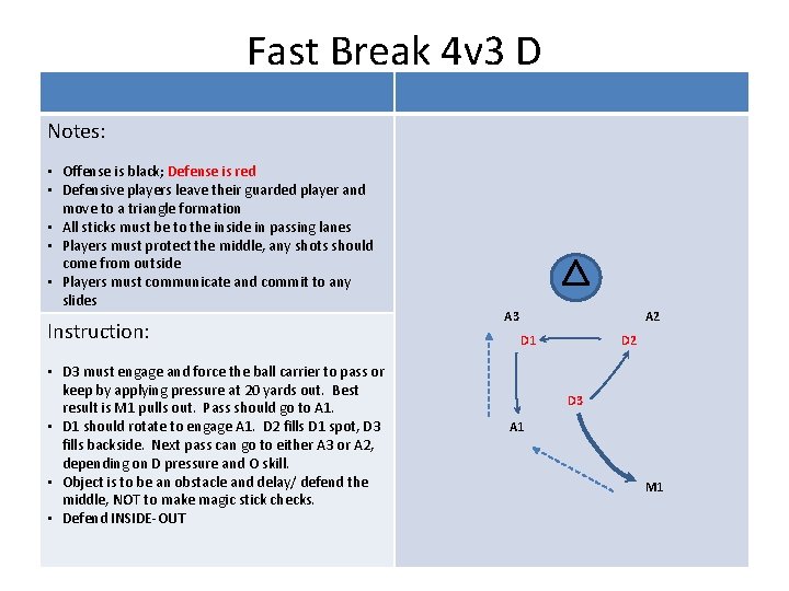 Fast Break 4 v 3 D Notes: • Offense is black; Defense is red