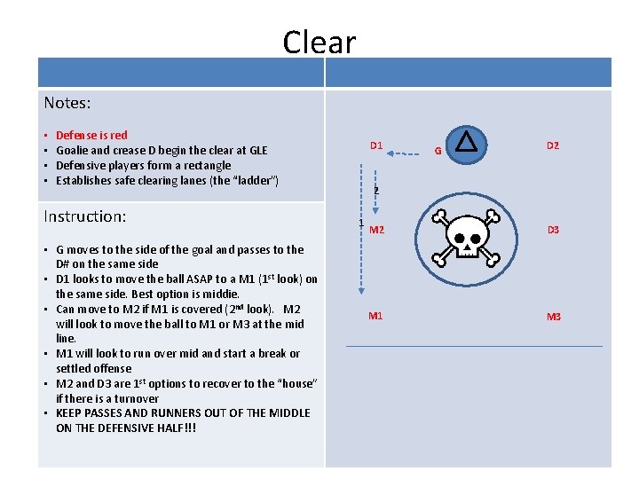 Clear Notes: • • Defense is red Goalie and crease D begin the clear