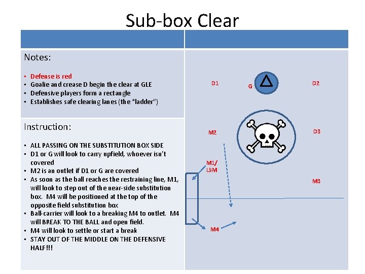 Sub-box Clear Notes: • • Defense is red Goalie and crease D begin the