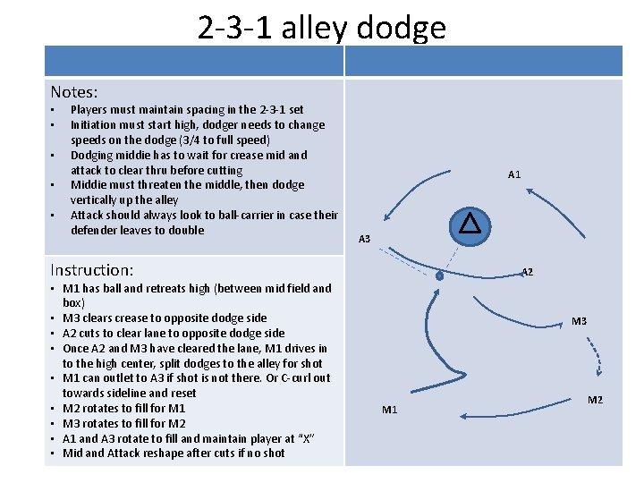 2 -3 -1 alley dodge Notes: • • • Players must maintain spacing in