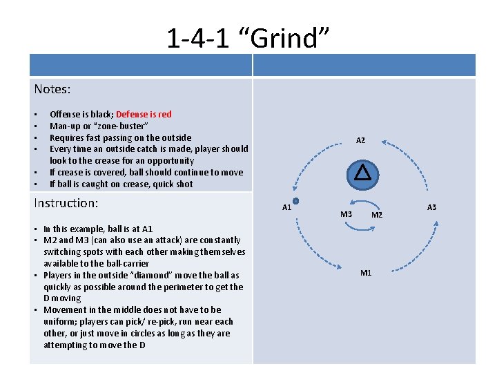 1 -4 -1 “Grind” Notes: • • • Offense is black; Defense is red