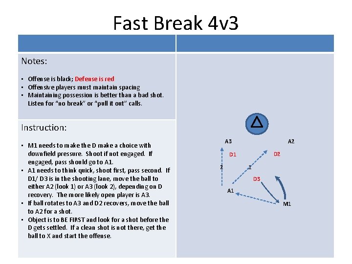 Fast Break 4 v 3 Notes: • Offense is black; Defense is red •