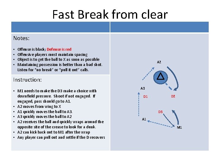 Fast Break from clear Notes: • • Offense is black; Defense is red Offensive
