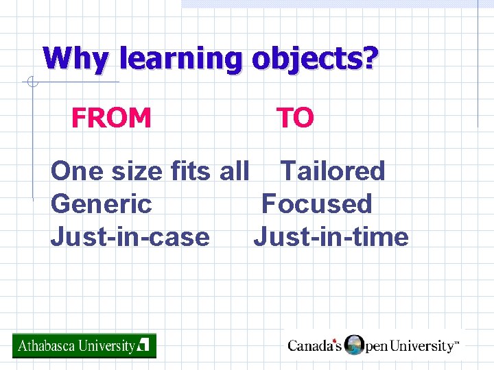 Why learning objects? FROM TO One size fits all Tailored Generic Focused Just-in-case Just-in-time