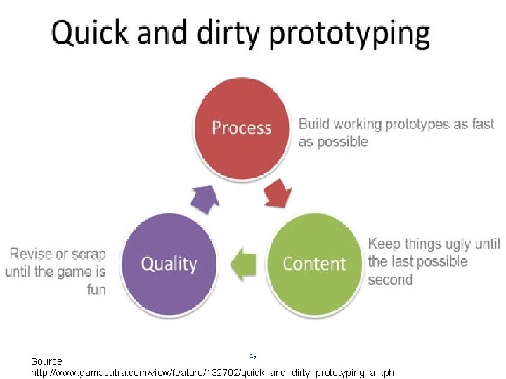 25 Source: http: //www. gamasutra. com/view/feature/132702/quick_and_dirty_prototyping_a_. ph 