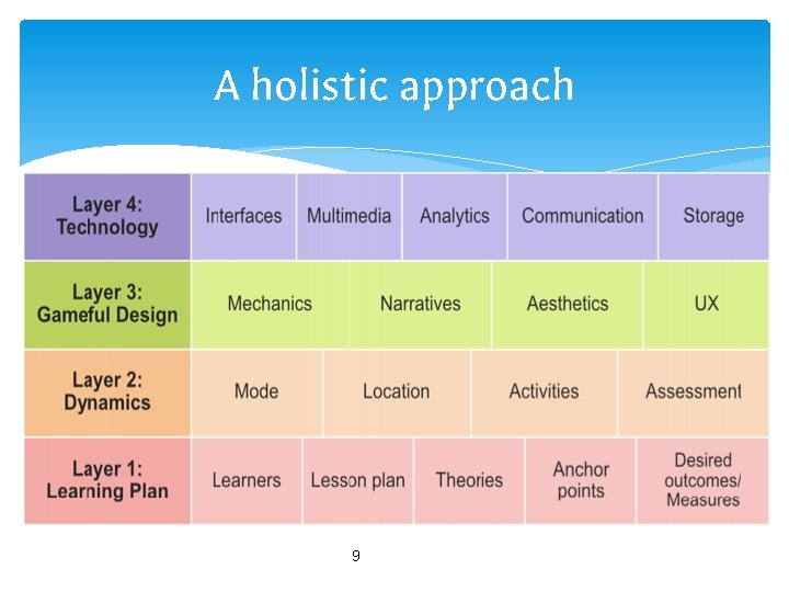 A holistic approach 9 