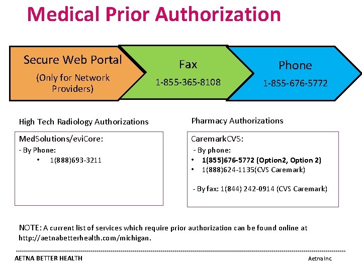 Medical Prior Authorization Secure Web Portal (Only for Network Providers) Fax Phone 1 -855