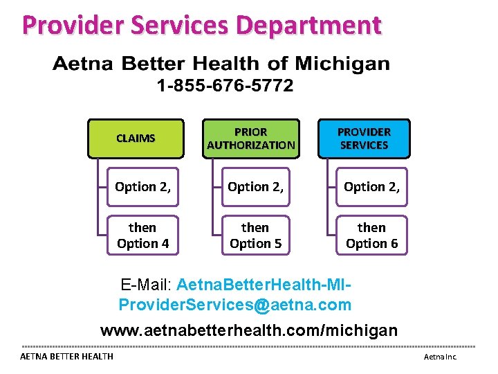 Provider Services Department CLAIMS PRIOR AUTHORIZATION PROVIDER SERVICES Option 2, then Option 4 then