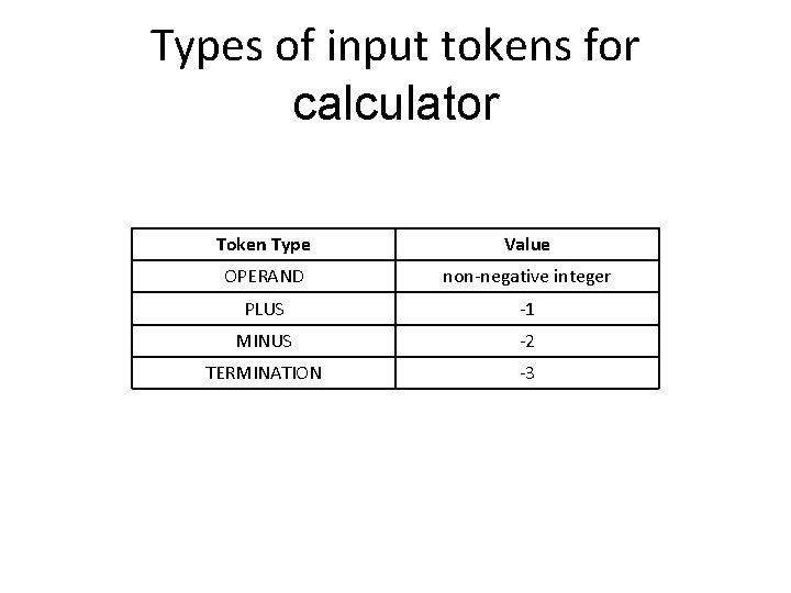 Types of input tokens for calculator Token Type Value OPERAND non-negative integer PLUS -1