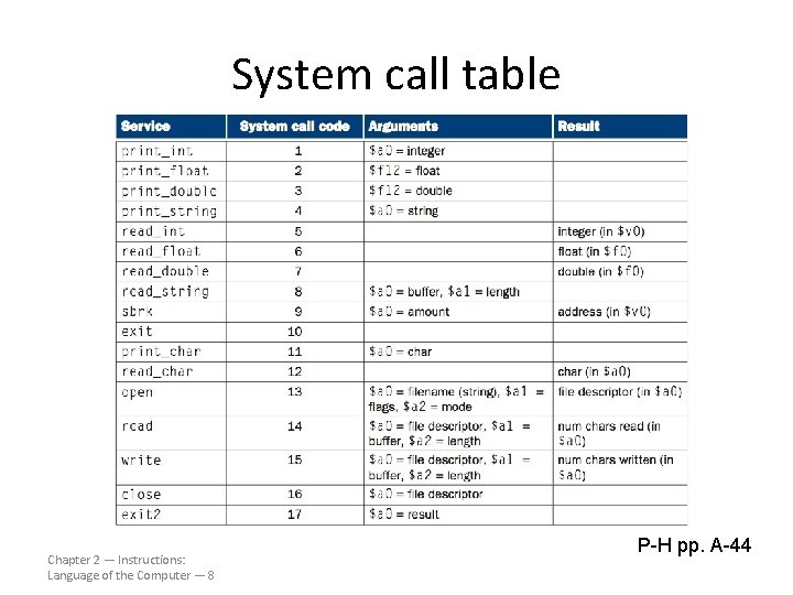 System call table Chapter 2 — Instructions: Language of the Computer — 8 P-H