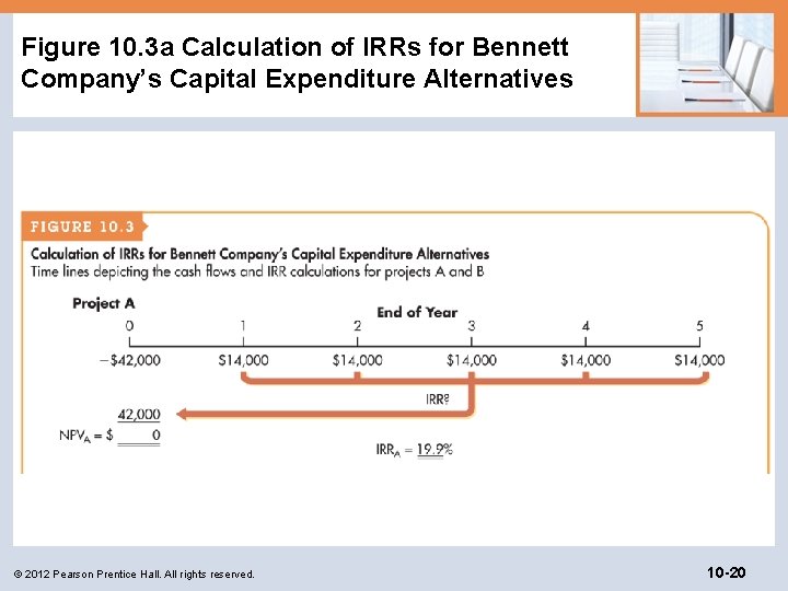Figure 10. 3 a Calculation of IRRs for Bennett Company’s Capital Expenditure Alternatives ©