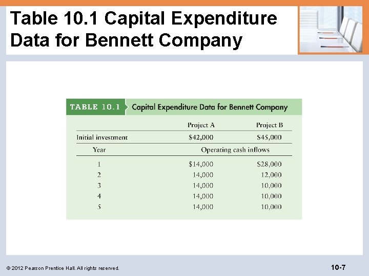 Table 10. 1 Capital Expenditure Data for Bennett Company © 2012 Pearson Prentice Hall.