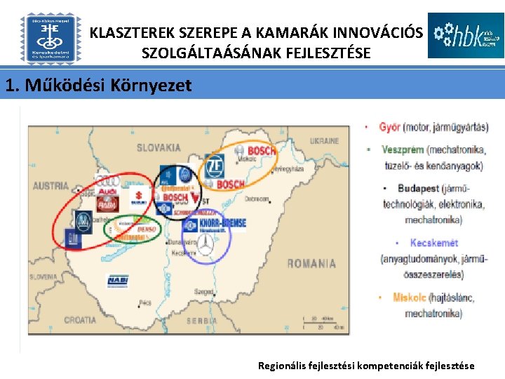 KLASZTEREK SZEREPE A KAMARÁK INNOVÁCIÓS SZOLGÁLTAÁSÁNAK FEJLESZTÉSE 1. Működési Környezet Regionális fejlesztési kompetenciák fejlesztése