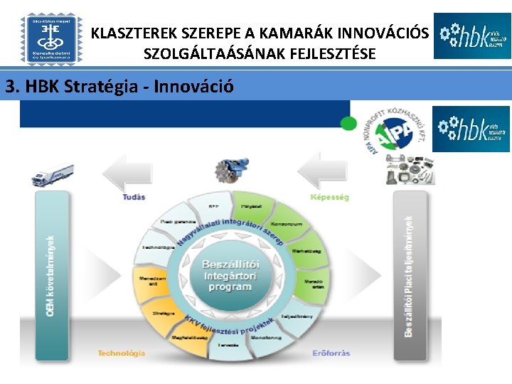 KLASZTEREK SZEREPE A KAMARÁK INNOVÁCIÓS SZOLGÁLTAÁSÁNAK FEJLESZTÉSE 3. HBK Stratégia - Innováció 