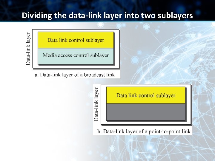 Dividing the data-link layer into two sublayers Dividing the data-link layer into two sublayers