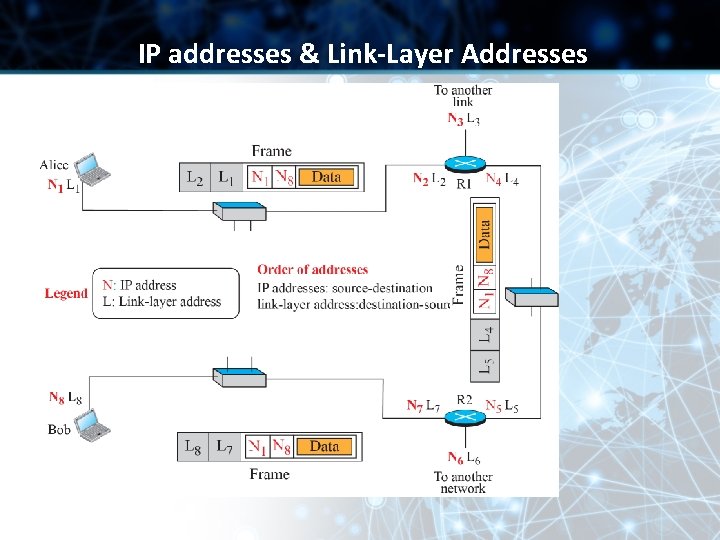 IP addresses & Link-Layer Addresses IP addresses & Link-Layer Addresses