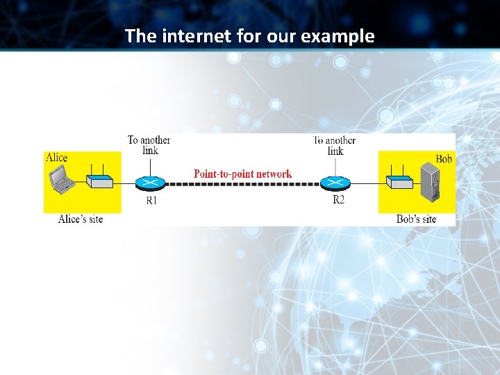 The internet for our example The internet for our example